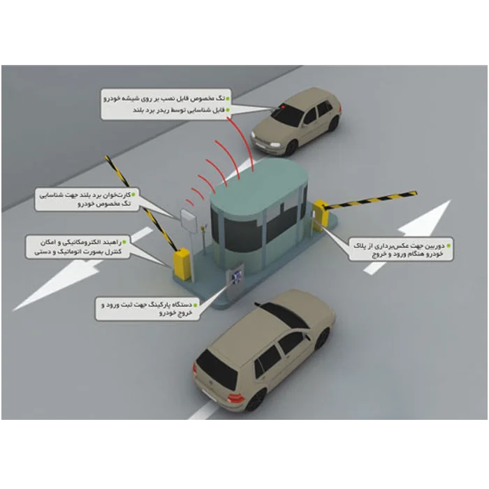 اتوماسیون پارکینگ - نرم افزار پلاک خوان گروه مهندسی رسا