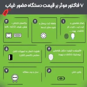 7 فاکتور موثر بر قیمت دستگاه حضور و غیاب